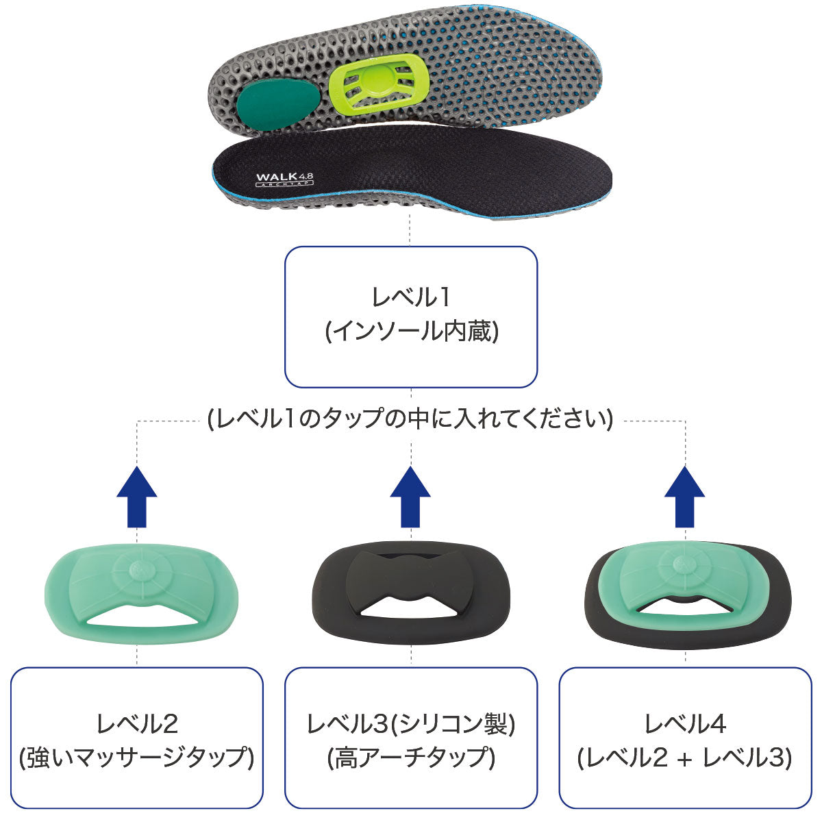 ALUKDESIGN アルクデザイン プレミアムインソール ALUK4.8 3個セット